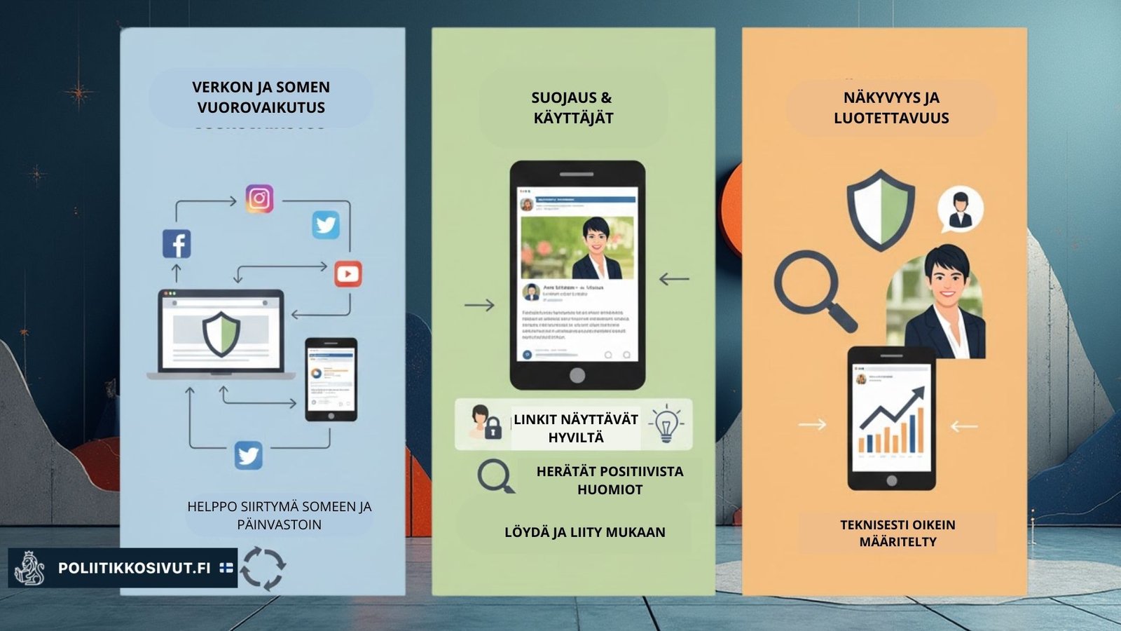 Miten yhdistän verkkosivun sosiaalisen median tileihin?